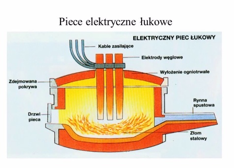 elektryczny-piec-lukowy-atreon