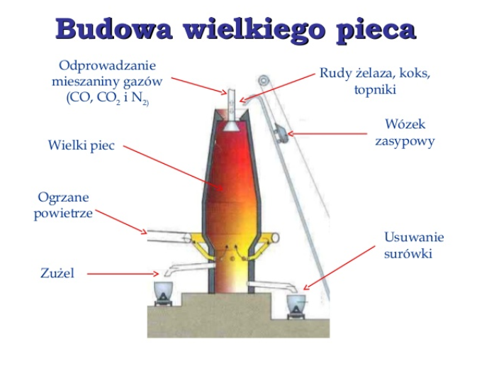 piec-do-wytwarzania-stali-atreon